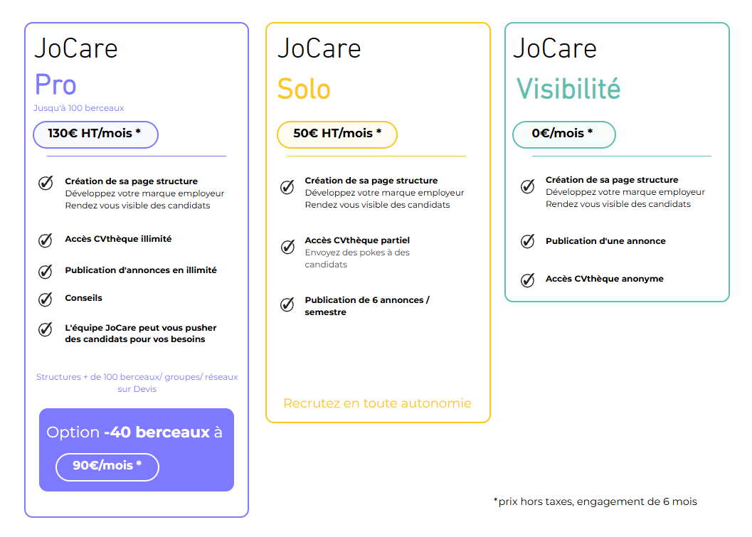 Abonnements JoCare